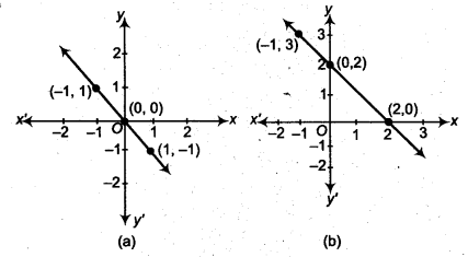 NCERT Solutions for Class 9 Maths Chapter 8 Linear Equations in Two Variables 8.3 5